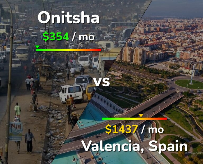 Cost of living in Onitsha vs Valencia, Spain infographic