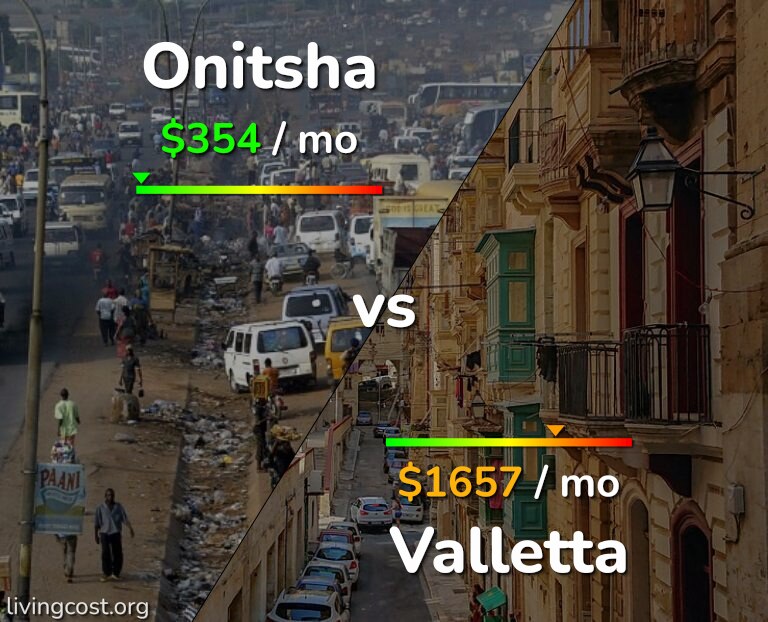 Cost of living in Onitsha vs Valletta infographic