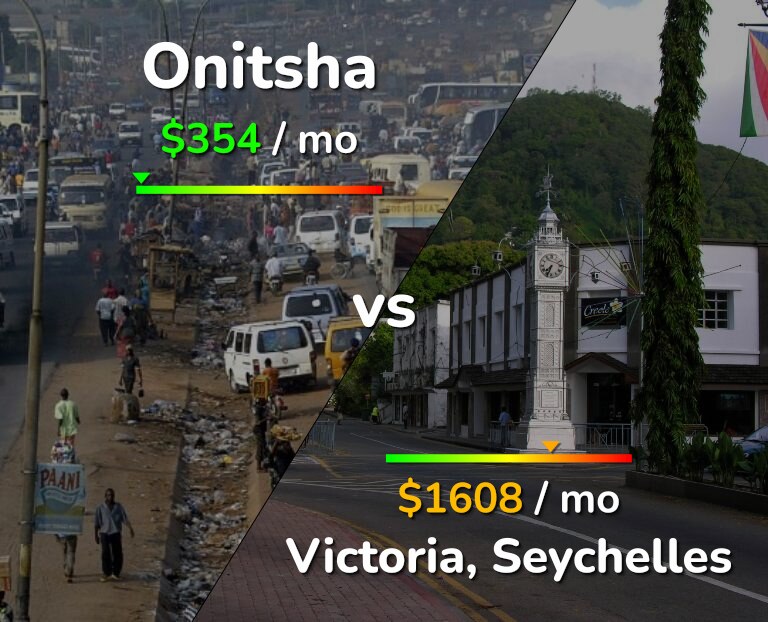 Cost of living in Onitsha vs Victoria infographic