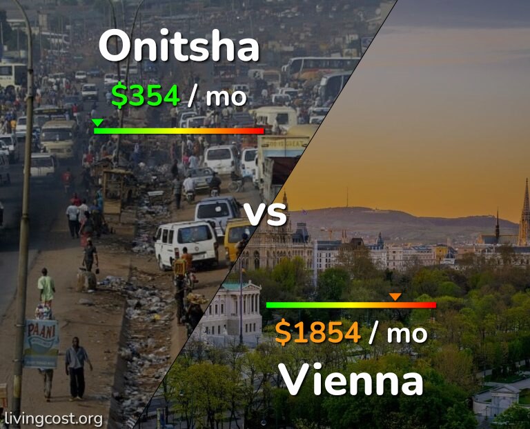 Cost of living in Onitsha vs Vienna infographic