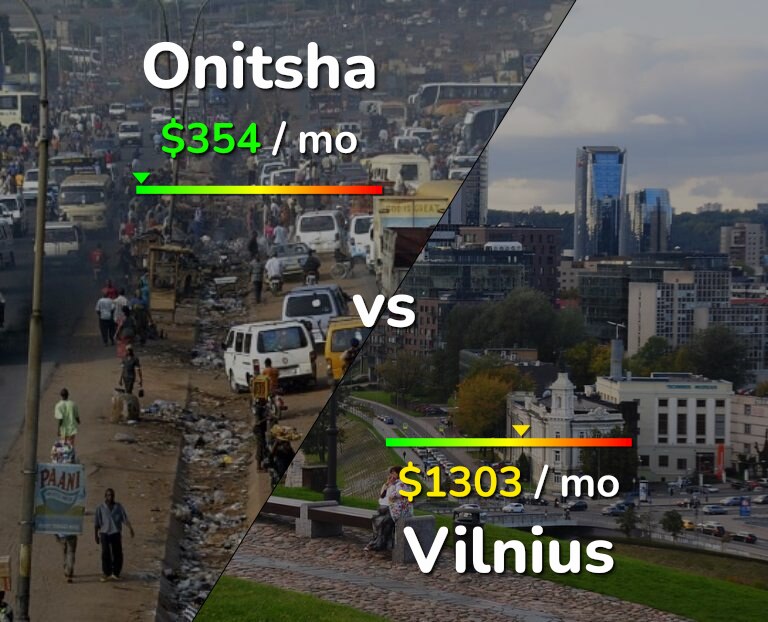 Cost of living in Onitsha vs Vilnius infographic