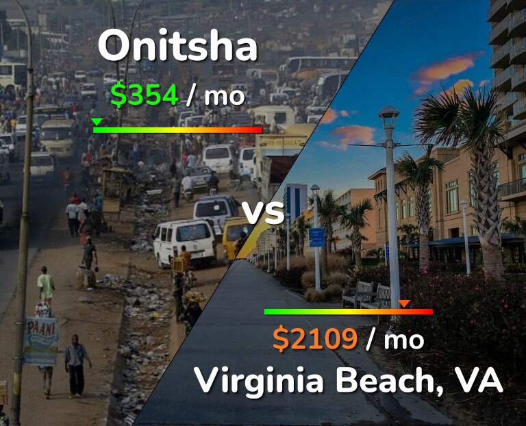 Cost of living in Onitsha vs Virginia Beach infographic