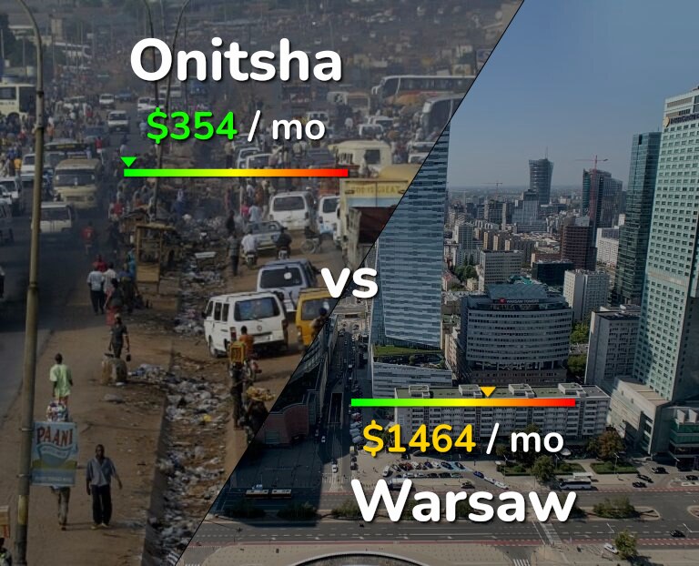 Cost of living in Onitsha vs Warsaw infographic