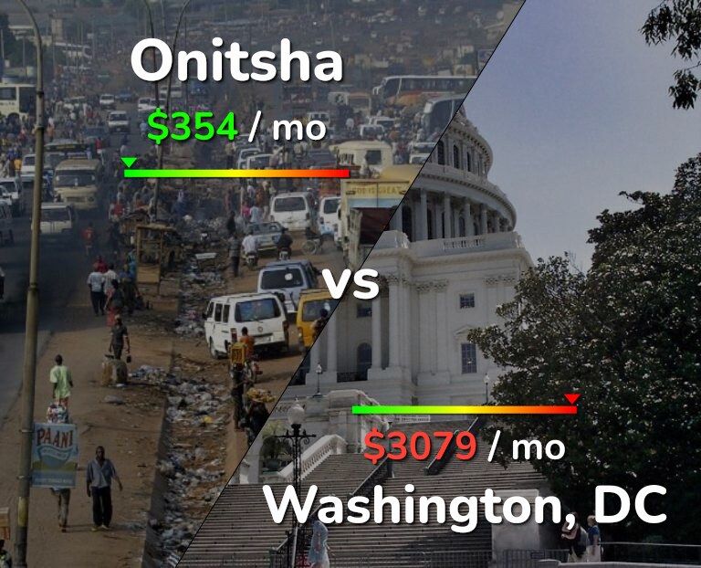 Cost of living in Onitsha vs Washington infographic