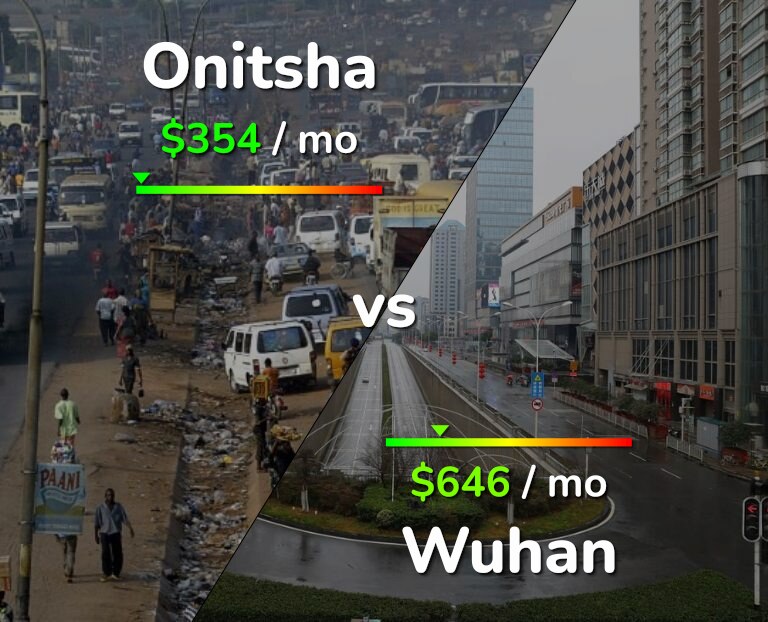 Cost of living in Onitsha vs Wuhan infographic