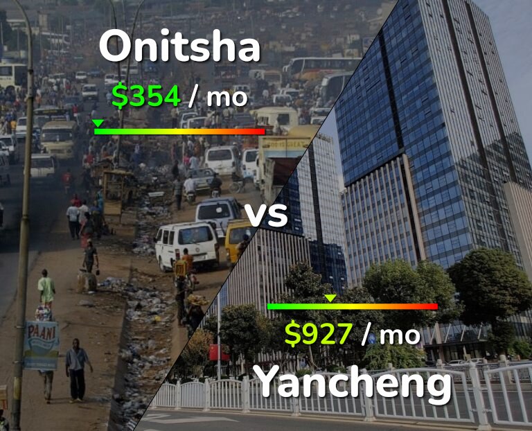Cost of living in Onitsha vs Yancheng infographic