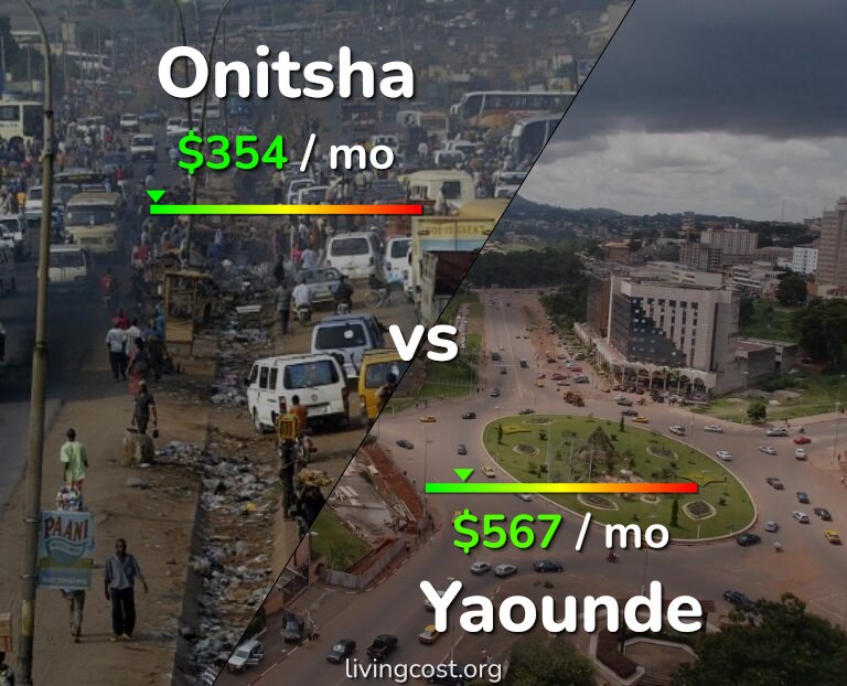 Cost of living in Onitsha vs Yaounde infographic