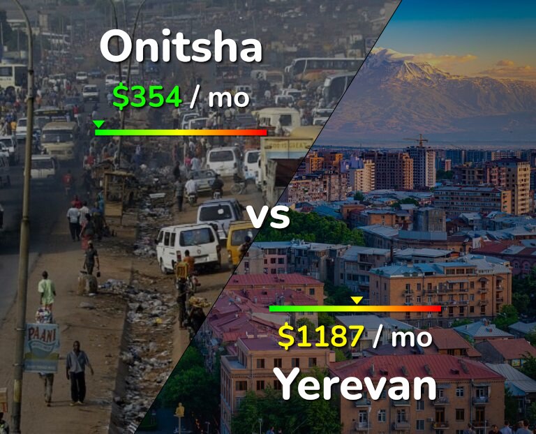 Cost of living in Onitsha vs Yerevan infographic