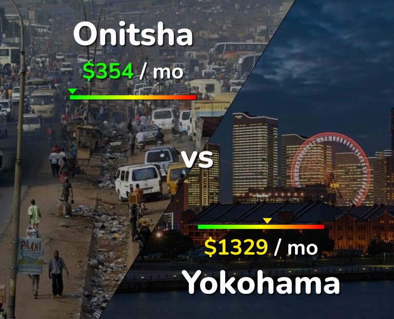 Cost of living in Onitsha vs Yokohama infographic