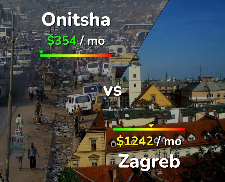 Cost of living in Onitsha vs Zagreb infographic