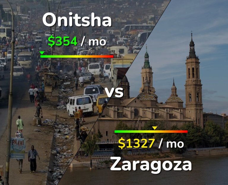 Cost of living in Onitsha vs Zaragoza infographic