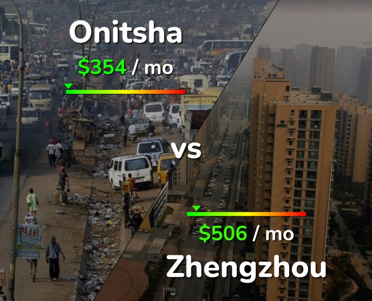 Cost of living in Onitsha vs Zhengzhou infographic