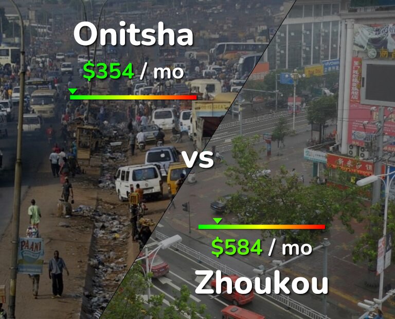 Cost of living in Onitsha vs Zhoukou infographic