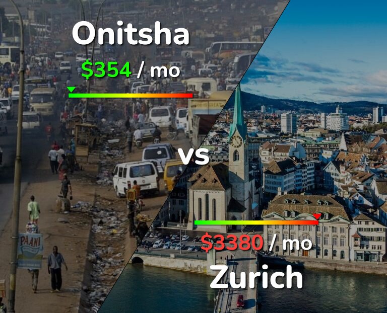 Cost of living in Onitsha vs Zurich infographic