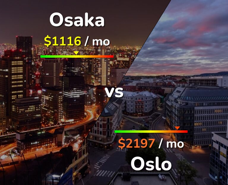 Cost of living in Osaka vs Oslo infographic