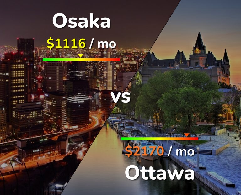 Cost of living in Osaka vs Ottawa infographic