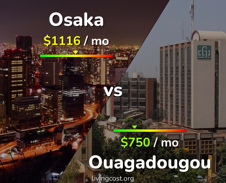 Cost of living in Osaka vs Ouagadougou infographic