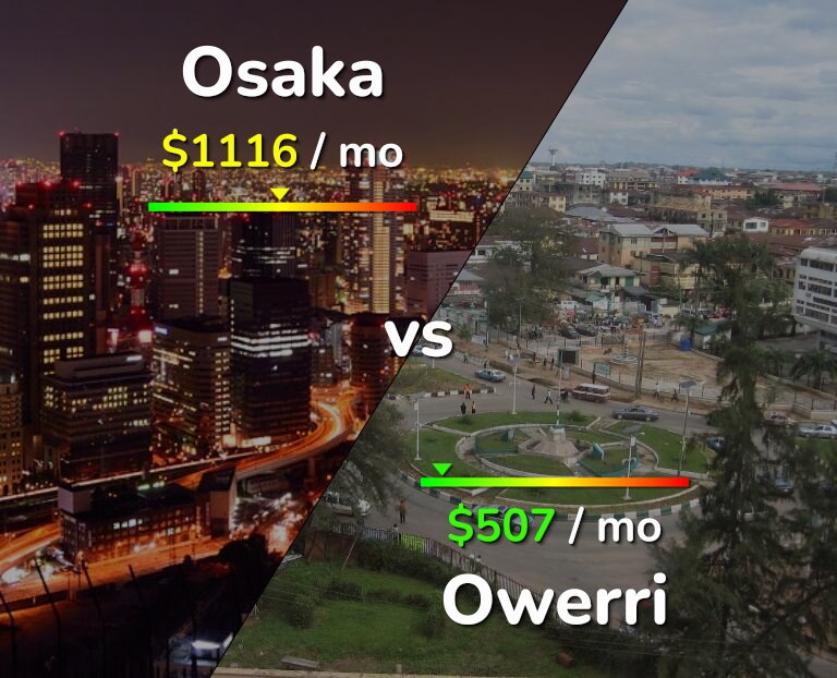 Cost of living in Osaka vs Owerri infographic