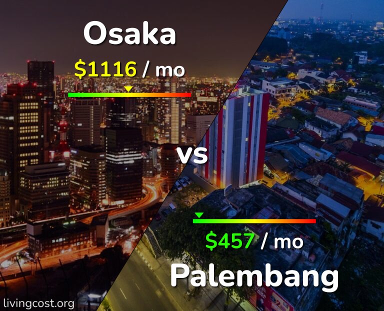 Cost of living in Osaka vs Palembang infographic
