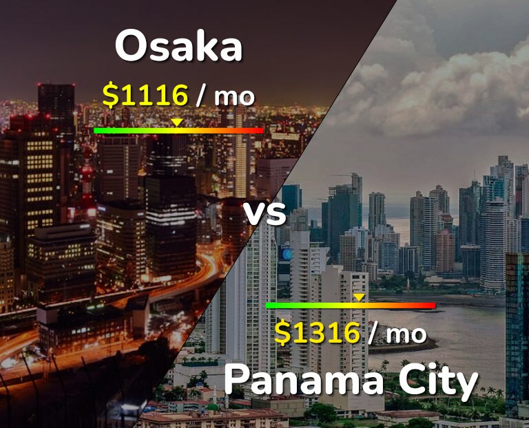 Cost of living in Osaka vs Panama City infographic