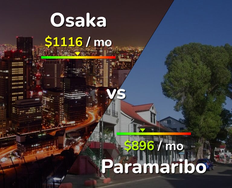 Cost of living in Osaka vs Paramaribo infographic