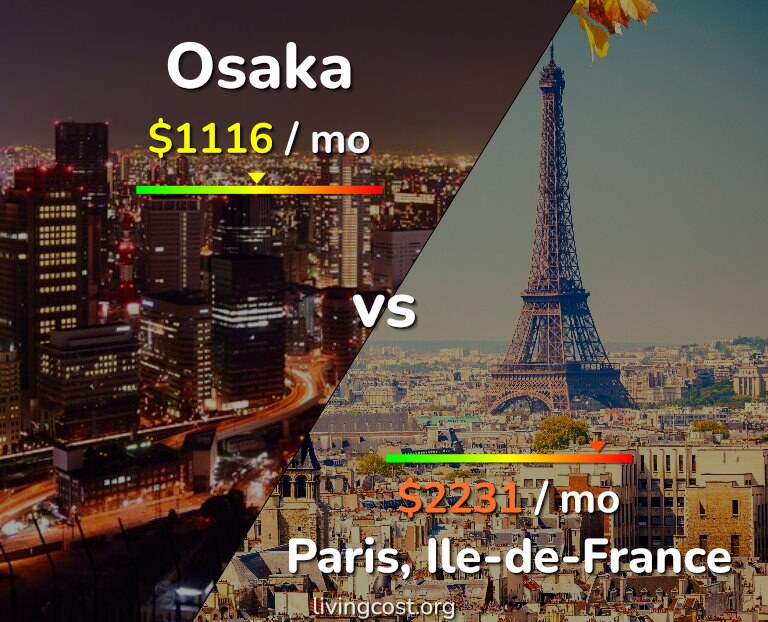 Cost of living in Osaka vs Paris infographic