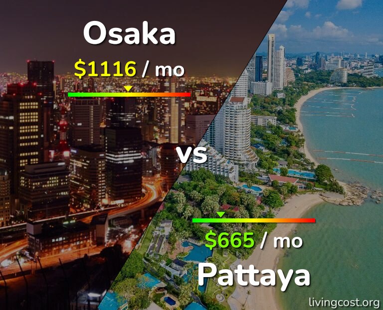 Cost of living in Osaka vs Pattaya infographic