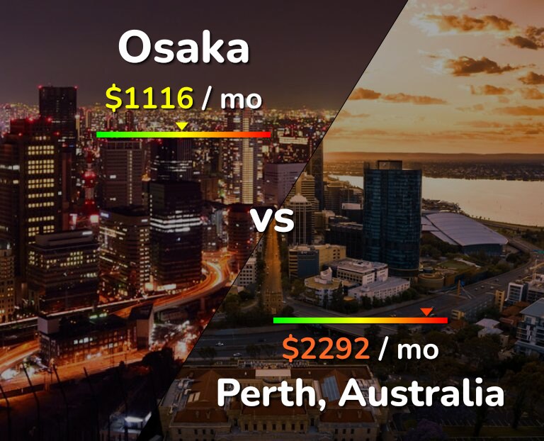 Cost of living in Osaka vs Perth infographic