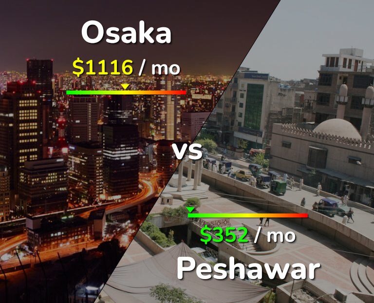 Cost of living in Osaka vs Peshawar infographic