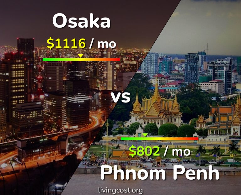 Cost of living in Osaka vs Phnom Penh infographic