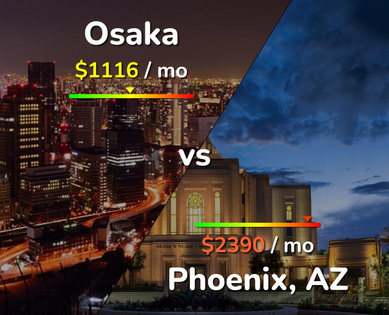 Cost of living in Osaka vs Phoenix infographic