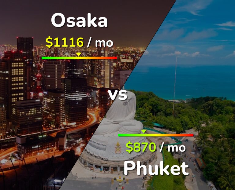 Cost of living in Osaka vs Phuket infographic