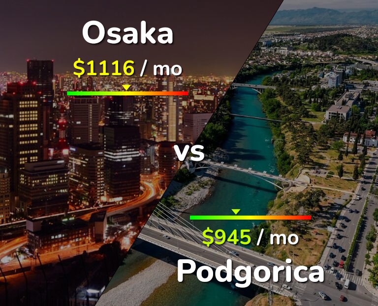 Cost of living in Osaka vs Podgorica infographic