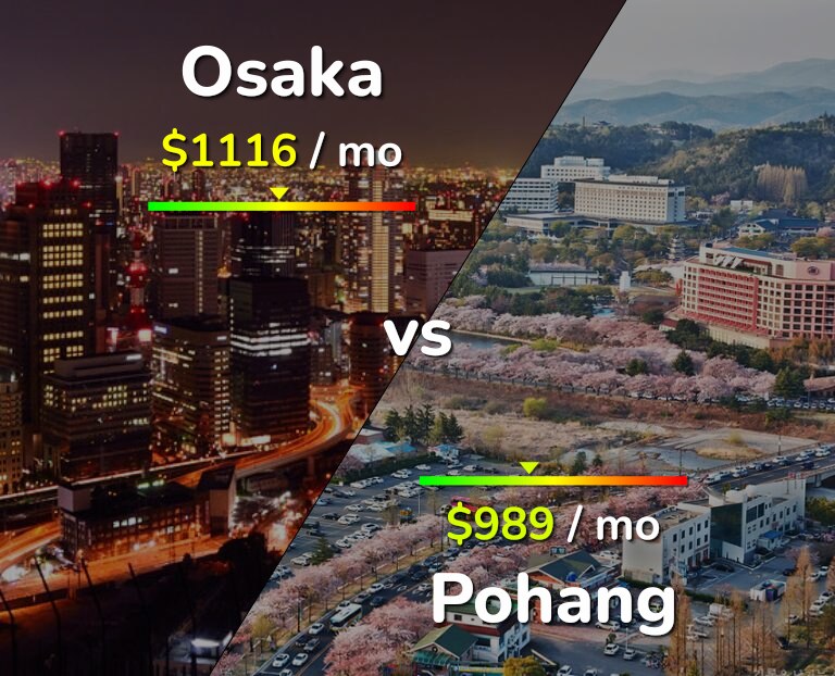 Cost of living in Osaka vs Pohang infographic