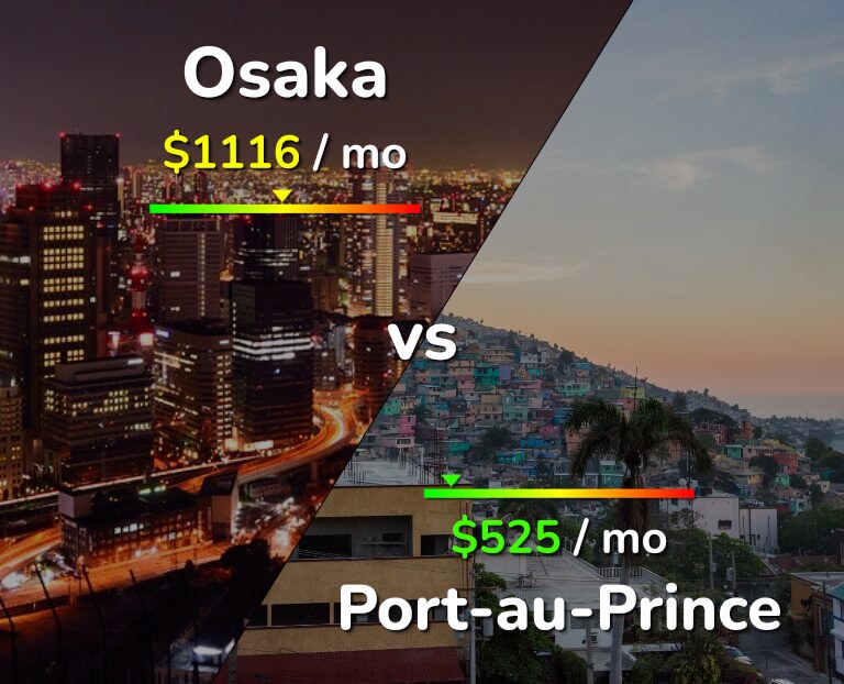 Cost of living in Osaka vs Port-au-Prince infographic