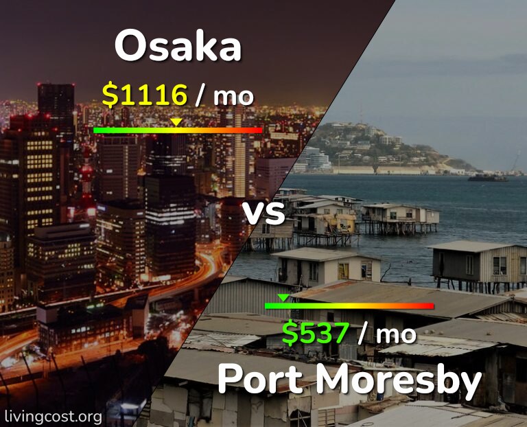 Cost of living in Osaka vs Port Moresby infographic