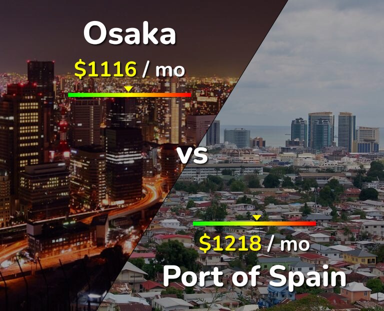 Cost of living in Osaka vs Port of Spain infographic