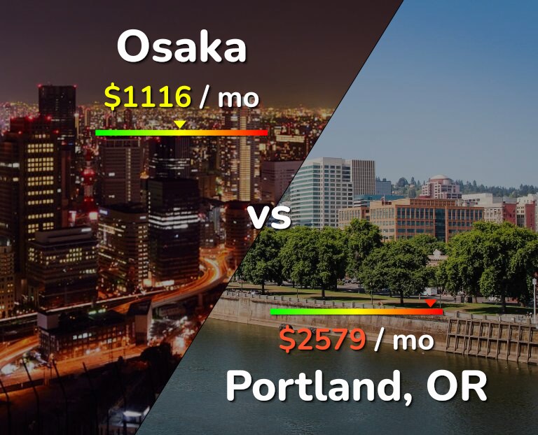 Cost of living in Osaka vs Portland infographic