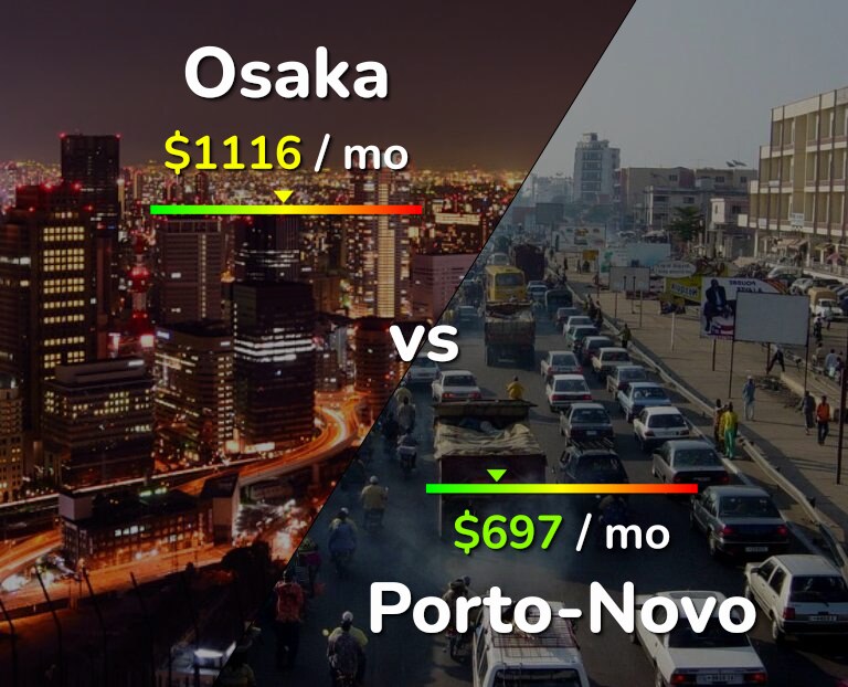 Cost of living in Osaka vs Porto-Novo infographic