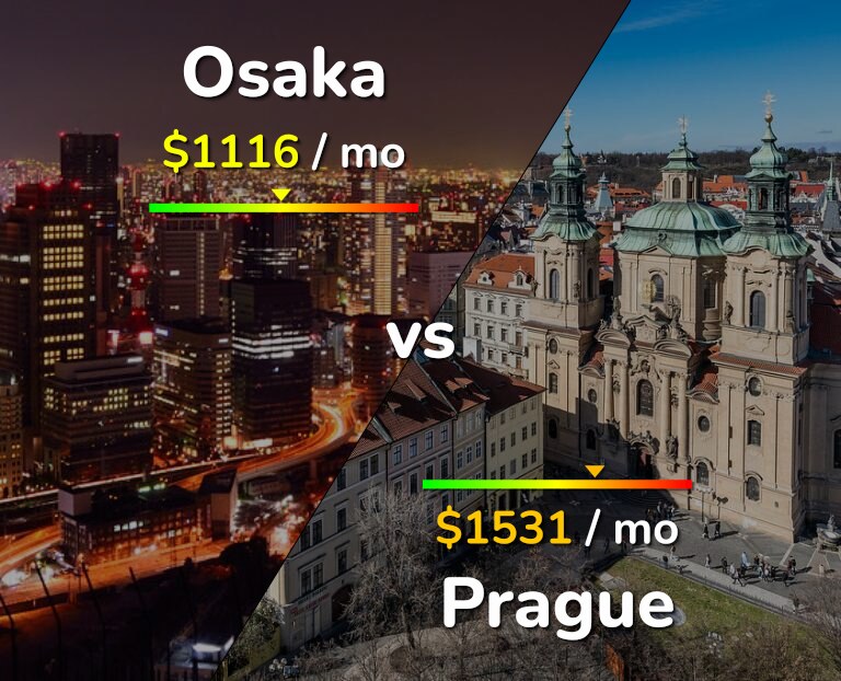 Cost of living in Osaka vs Prague infographic
