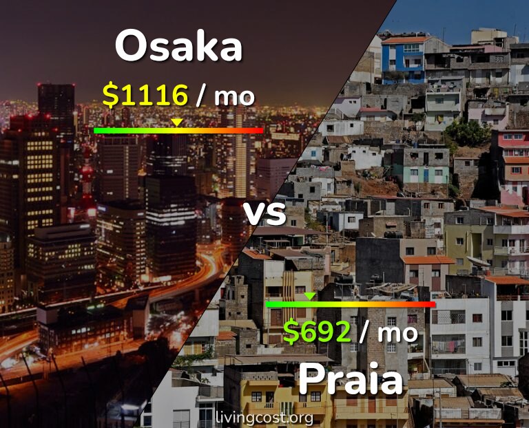 Cost of living in Osaka vs Praia infographic