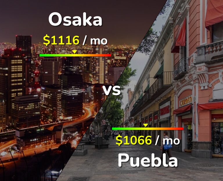 Cost of living in Osaka vs Puebla infographic
