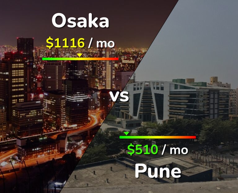 Cost of living in Osaka vs Pune infographic