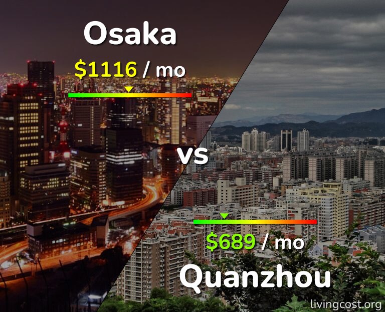Cost of living in Osaka vs Quanzhou infographic