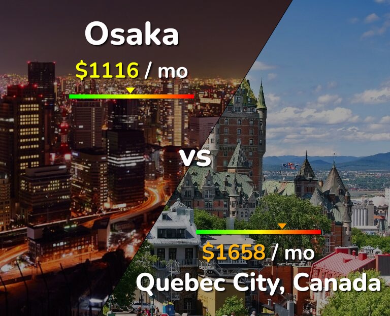 Cost of living in Osaka vs Quebec City infographic
