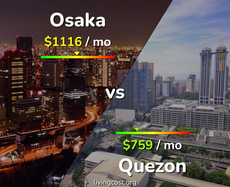 Cost of living in Osaka vs Quezon infographic