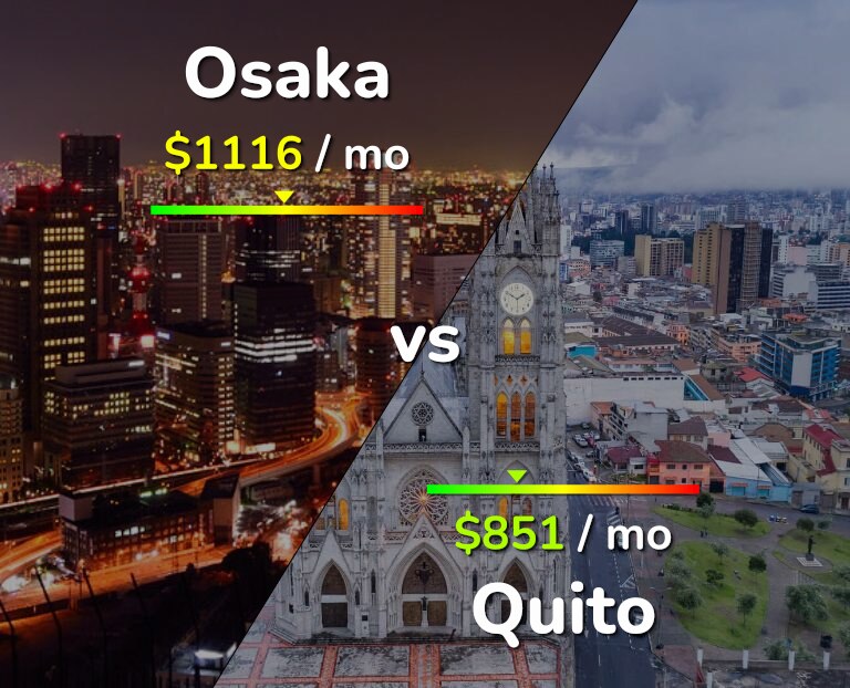 Cost of living in Osaka vs Quito infographic