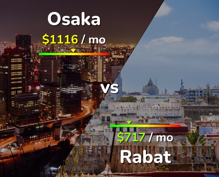 Cost of living in Osaka vs Rabat infographic