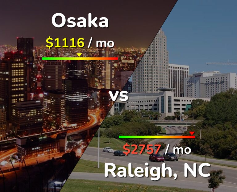 Cost of living in Osaka vs Raleigh infographic