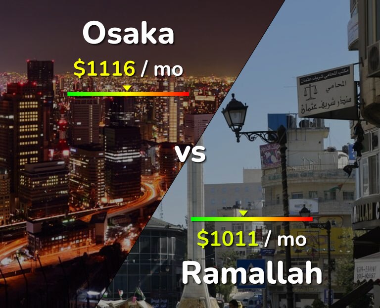 Cost of living in Osaka vs Ramallah infographic